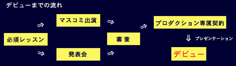 �f�r���[�܂ł̗���